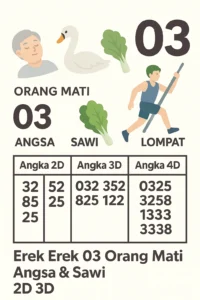 Erek Erek 03 dengan simbol kupu-kupu, pohon pinus, pelacur tinggi, kepala polisi, dan angka pelarian 2D 3D 4D