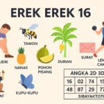 Erek Erek 16 bergambar sakit gudik, tawon, nanas, durian, pohon pisang, surat dan atlet lempar cakram dengan tabel angka 2D 3D 4D versi SIBAYAKTOTO