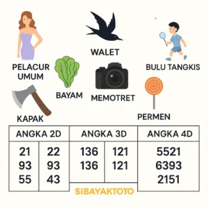 Erek Erek 21 bergambar pelacur umum, walet, bulu tangkis, bayam, kapak, kamera memotret, permen dan tabel angka 2D 3D 4D versi SIBAYAKTOTO
