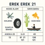 Erek Erek 21 dengan simbol kode alam ban kendaraan pecah, capung kinjeng, rumpun bambu, ikan mas dan perantara di atas perahu sebagai petunjuk angka togel 2D 3D 4D