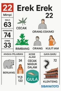 Erek Erek 22 dengan simbol kode alam cecak masuk dalam tempat gula, pohon rimbang, beruang, orang Eskimo, kelabang dan klenteng sebagai petunjuk angka togel 2D 3D 4D