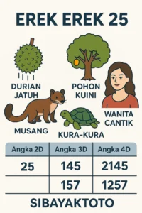 Erek Erek 25 dengan kode alam durian jatuh, pohon kuini, musang, kura-kura dan wanita cantik sebagai petunjuk angka togel 2D 3D 4D