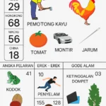 Erek Erek 28 bergambar pemotong kayu, ayam, tomat, montir, jarum, pala dan tabel angka 2D 3D 4D versi SIBAYAKTOTO