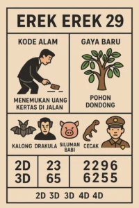 Erek Erek 29 dengan kode alam menemukan uang kertas di jalan dan pohon dondong serta simbol kalong, drakula, siluman babi, cecak dan kepala polisi sebagai petunjuk angka togel 2D 3D 4D
