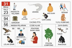 Erek Erek 31 bergambar marsekal, udang, jas hujan, senam, cari uang, sangkar, cacing pita dan tabel angka 2D 3D 4D versi SIBAYAKTOTO