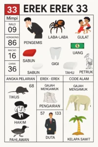 Erek Erek 33 bergambar pengemis, laba-laba, gigi, uang, sabun, tahu, Petruk dan tabel angka 2D 3D 4D versi SIBAYAKTOTO