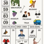 Erek Erek 37 bergambar Sibongkok, ikan gabus, pacaran, anggur, truk, balapan mobil, BH, Gareng dan tabel angka 2D 3D 4D versi SIBAYAKTOTO