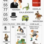 Erek Erek 39 bergambar kekasih, kala jengking, kedelai, balapan kuda, topi, bemo, Narasoma, pemabuk, kebun binatang dan tabel angka 2D 3D 4D versi SIBAYAKTOTO