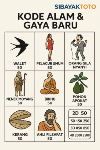Erek Erek 50 dengan simbol kode alam walet, pelacur umum, nenek moyang, bikhu, orang gila menyanyi dan pohon apokat serta gaya baru kerang dan ahli filsafat sebagai petunjuk angka togel 2D 3D 4D SIBAYAKTOTO.