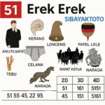 Erek Erek 51 bergambar ahli filsafat, kerang, lonceng, patel lele, tebu, celana, rapat kerja dan Narada dengan tabel angka 2D 3D 4D versi SIBAYAKTOTO.