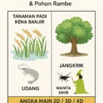 Erek Erek 56 bergambar budak, ikan duyung, cikar, makan duren, kenanga dan Limbuk dengan tabel angka 2D 3D 4D versi SIBAYAKTOTO sebagai panduan tafsir mimpi TOTO4D.