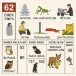 Erek Erek 62 bergambar pagoda, walang kadung, meriam, petan, termos, terhalang, selendang dan sapta arga dengan tabel angka 2D 3D 4D versi SIBAYAKTOTO sebagai panduan tafsir mimpi TOTO4D.