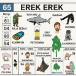 Erek Erek 65 Raja Setan bergambar ikan hiu, klompen, petromak, isap candu, kayang dan Kalasrenggi dengan tabel angka togel 2D 3D 4D TOTO4D versi SIBAYAKTOTO.