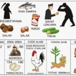 Erek Erek 86 bergambar pencabut nyawa, ikan sampan, salak, rokok, timun, gerak badan, dapat lencana, Yamadipati, buaya, perjaka tua, nakhoda dan piring pecah dengan tabel angka 2D 3D 4D TOTO4D versi SIBAYAKTOTO.