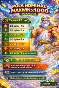 Infografis SIBAYAKTOTO Cara Maxwin pola nominal 7 step untuk sesi Gates style dengan Zeus, menampilkan urutan 1x–3x per blok spin, aturan sesi, dan pengingat RNG acak.